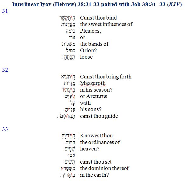 Iyov Job 38 Verses 31 33